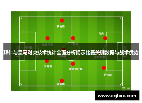 拜仁与皇马对决技术统计全面分析揭示比赛关键数据与战术优势