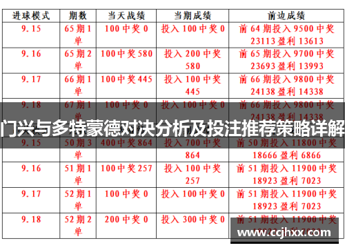 门兴与多特蒙德对决分析及投注推荐策略详解